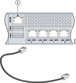 Cisco ASA 5500 Management port