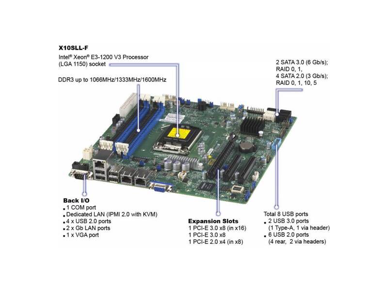 SYS-5018D-MF  Supermicro SuperServer 1U 5018D-MF no CPU(1) E3-1200v3/ v4, 4thGenCorei3, Pent, Cel/ no DIMM(4)/ on board C222 RAID 0/ 1/ no HDD(2)/ 2xGE/ 1xPCIEx8/ 1x350W