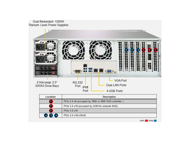 SSG-631E-E1CR16H  SuperMicro Storage SuperServer SSG-631E-E1CR16H (X13DEI-T, CSE-836BTS-R1K23BP2) (3U, 2 x LGA-4677, 16xDDR5 Up to 4TB ECC RDIMM, 16x 3.5'' SATA3/ SAS3 +2xRear SATA Slots, 2xSATA/ NVMe M.2, HW RAID support via Broadcom 3908, 2x10Gbe, 1200W Redundan 1